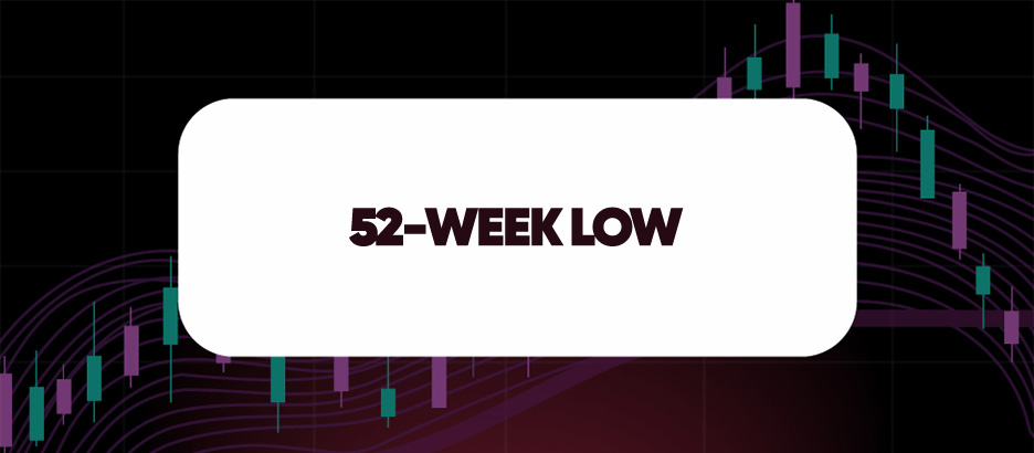 Recent blog post: 52-WEEK LOW