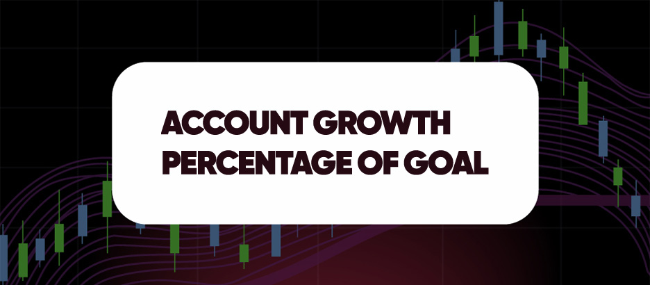 ACCOUNT GROWTH PERCENTAGE OF GOAL