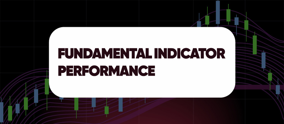 Recent blog post: FUNDAMENTAL INDICATOR PERFORMANCE