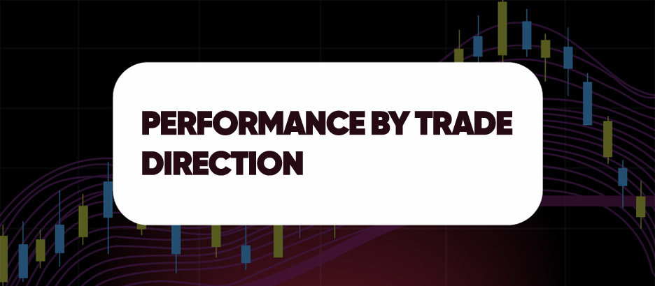 Recent blog post: PERFORMANCE BY TRADE DIRECTION