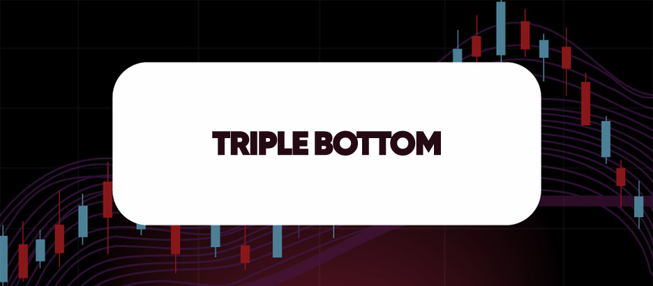Recent blog post: TRIPLE BOTTOM